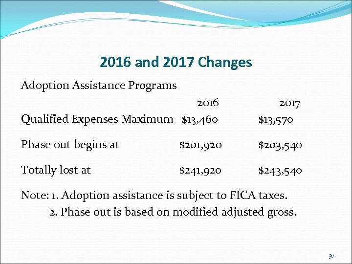 2016 and 2017 Changes Adoption Assistance Programs 2016 Qualified Expenses Maximum $13, 460 2017