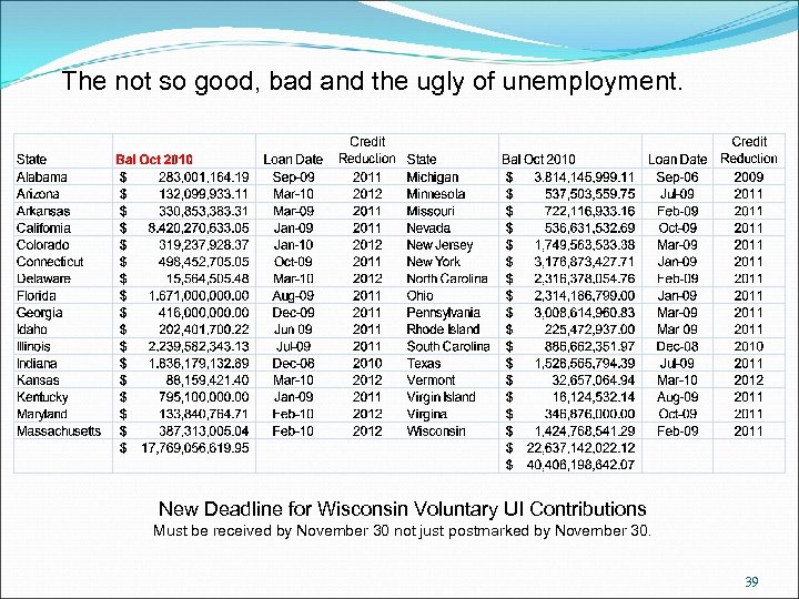 The not so good, bad and the ugly of unemployment. New Deadline for Wisconsin