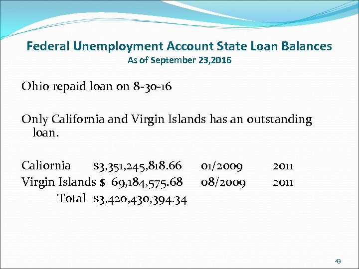 Federal Unemployment Account State Loan Balances As of September 23, 2016 Ohio repaid loan