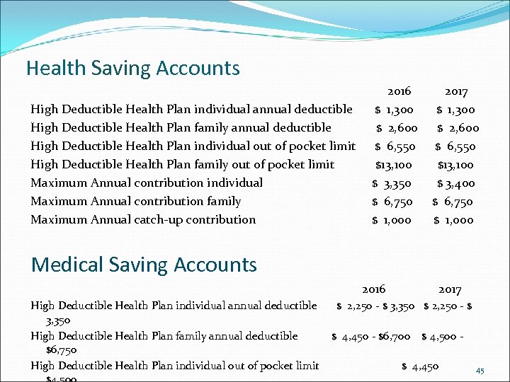 Health Saving Accounts High Deductible Health Plan individual annual deductible High Deductible Health Plan