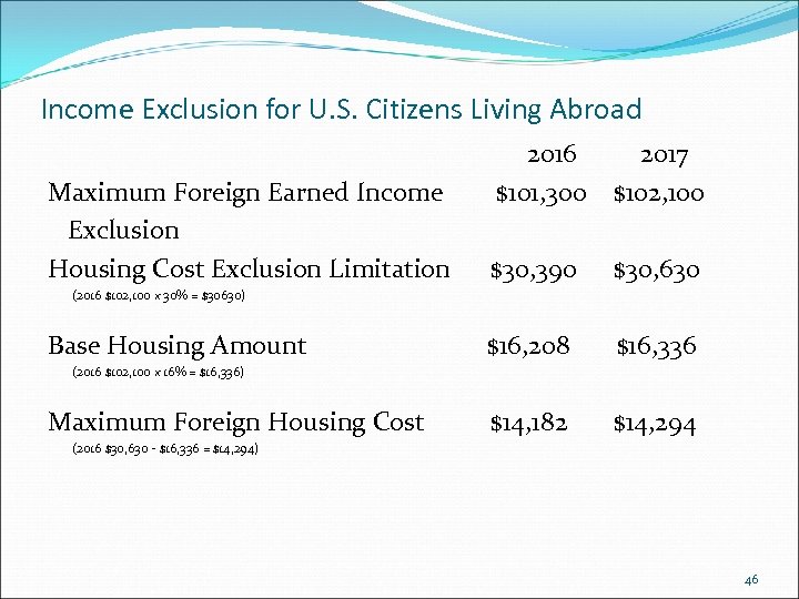 Income Exclusion for U. S. Citizens Living Abroad Maximum Foreign Earned Income Exclusion Housing