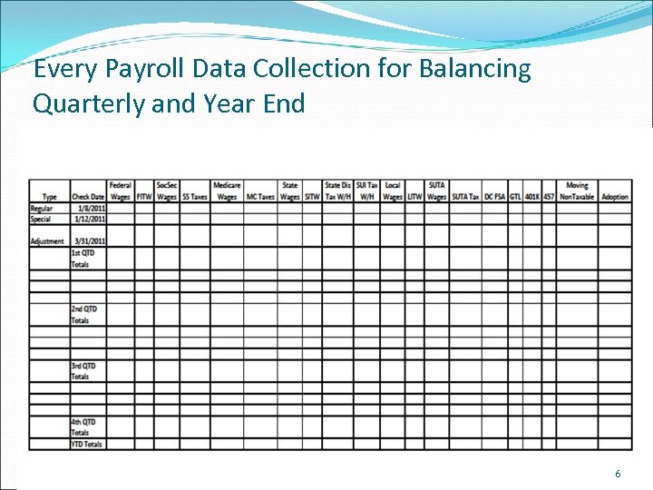 Every Payroll Data Collection for Balancing Quarterly and Year End 6 