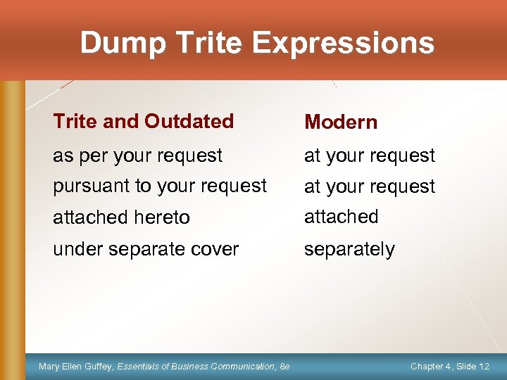 Dump Trite Expressions Trite and Outdated Modern as per your request at your request