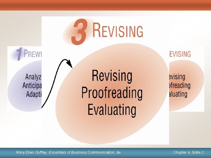 The Writing Process Mary Ellen Guffey, Essentials of Business Communication, 8 e 8 e