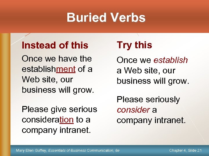 Buried Verbs Instead of this Try this Once we have the establishment of a