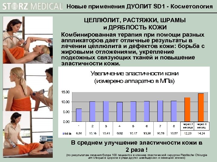 Новые применения ДУОЛИТ SD 1 - Косметология ЦЕЛЛЮЛИТ, РАСТЯЖКИ, ШРАМЫ и ДРЯБЛОСТЬ КОЖИ Комбинированная