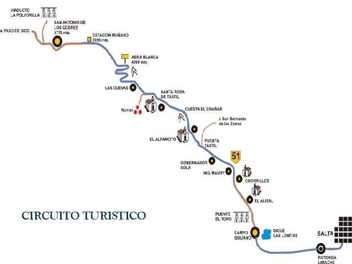 CIRCUITO TURISTICO 