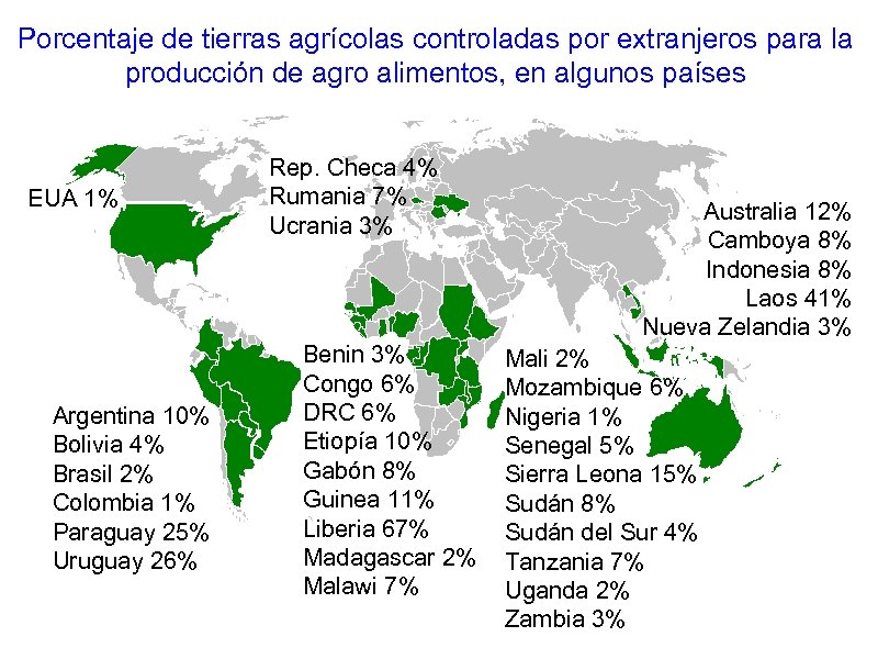 Porcentaje de tierras agrícolas controladas por extranjeros para la producción de agro alimentos, en