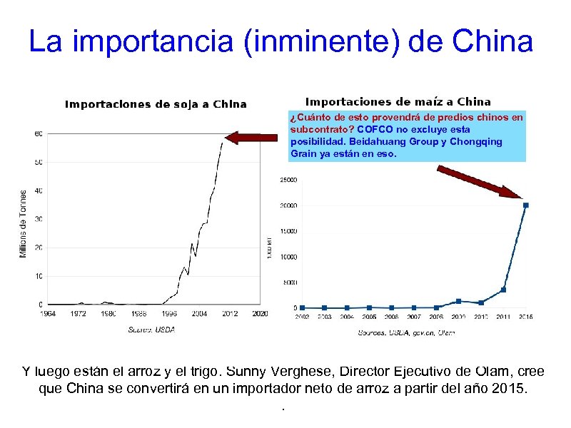 La importancia (inminente) de China ¿Cuánto de esto proviene de predios chinos en provendrá