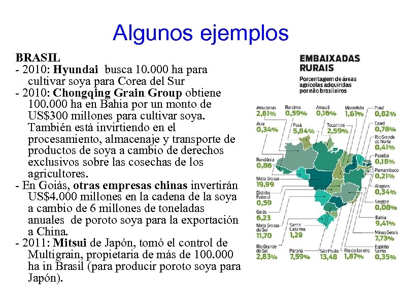 Algunos ejemplos BRASIL - 2010: Hyundai busca 10. 000 ha para cultivar soya para