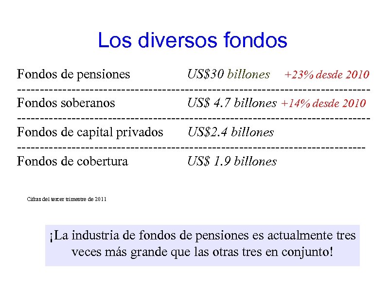 Los diversos fondos Fondos de pensiones US$30 billones +23% desde 2010 ---------------------------------------Fondos soberanos US$