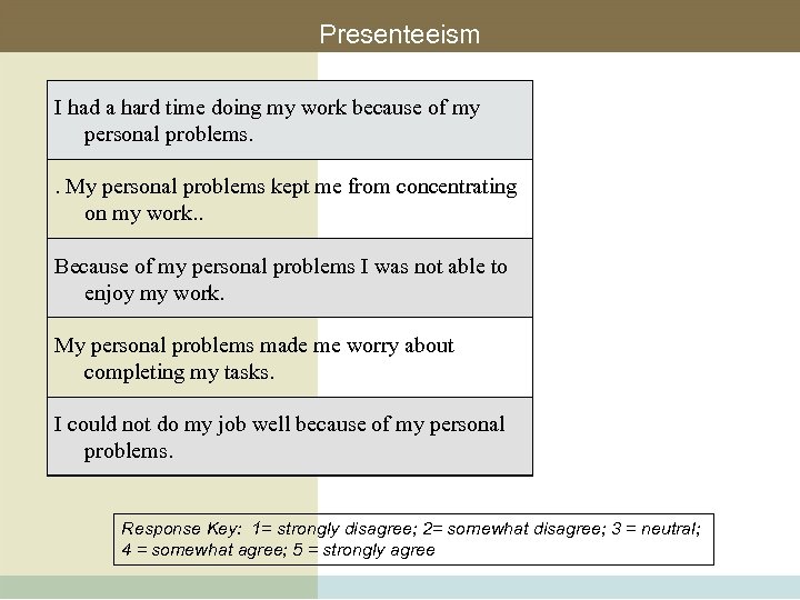 Presenteeism I had a hard time doing my work because of my personal problems.