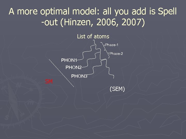 A more optimal model: all you add is Spell -out (Hinzen, 2006, 2007) List