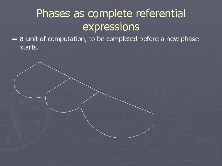 Phases as complete referential expressions = a unit of computation, to be completed before