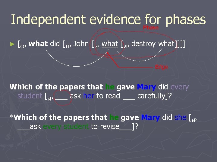 Independent evidence for phases Phase ► [CP what did [TP John [v. P what