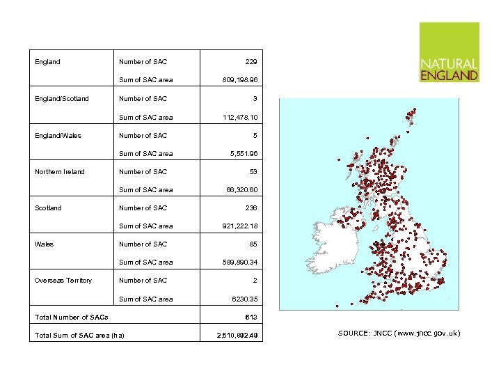 England Number of SAC Sum of SAC area England/Scotland Number of SAC Sum of