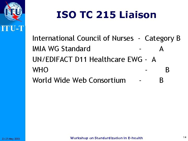 ISO TC 215 Liaison ITU-T International Council of Nurses - Category B IMIA WG