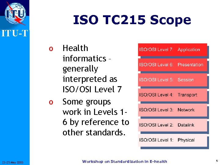ISO TC 215 Scope ITU-T o o 23 -25 May 2003 Health informatics –
