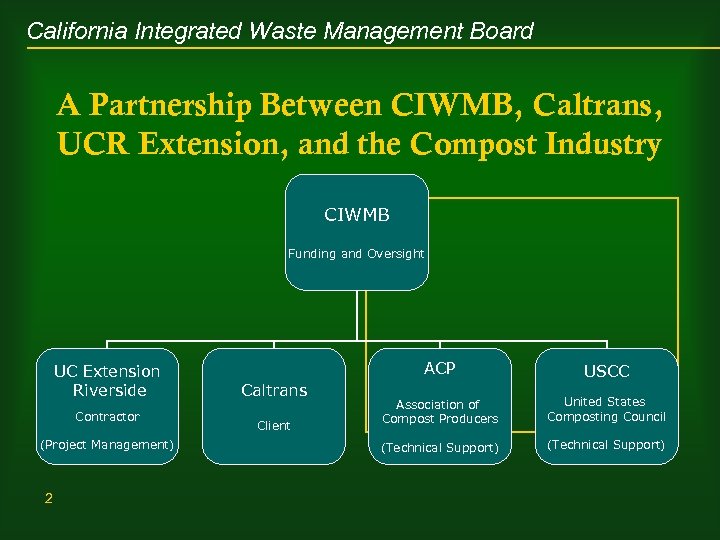 California Integrated Waste Management Board A Partnership Between CIWMB, Caltrans, UCR Extension, and the