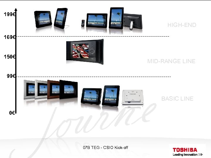 199€ HIGH-END 169€ 150€ MID-RANGE LINE 99€ BASIC LINE 0€ 07 B TEG -