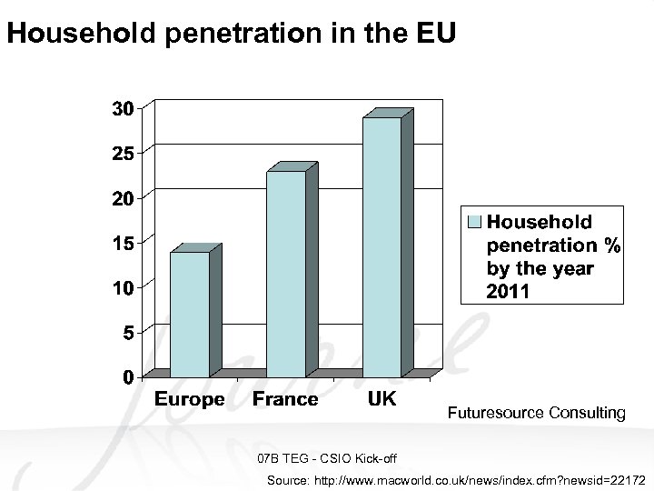 Household penetration in the EU Futuresource Consulting 07 B TEG - CSIO Kick-off Toshiba