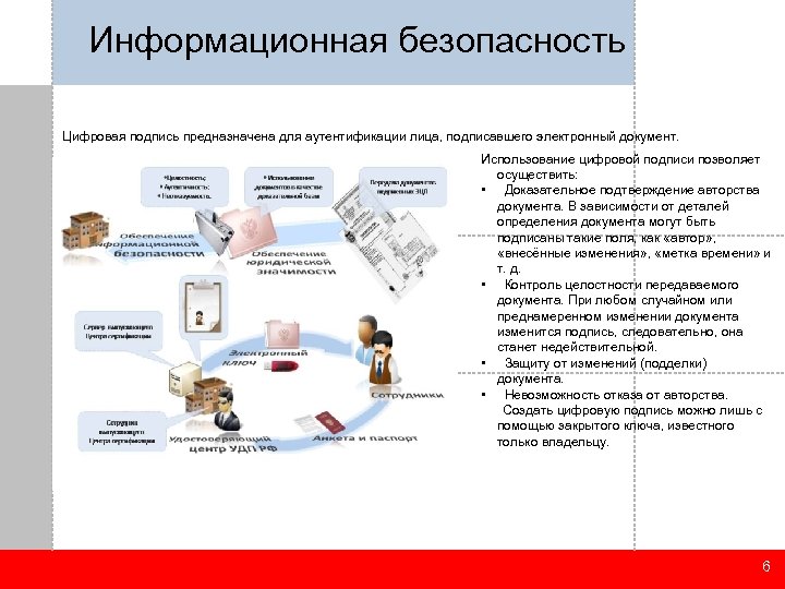 Информационная безопасность Цифровая подпись предназначена для аутентификации лица, подписавшего электронный документ. Использование цифровой подписи