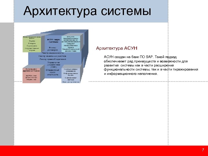Архитектура системы Архитектура АСУН создан на базе ПО SAP. Такой подход обеспечивает ряд преимуществ
