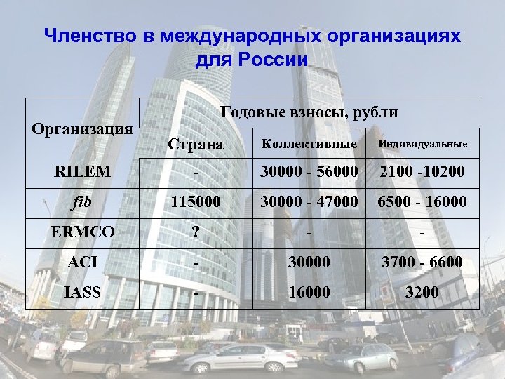 Презентация россия в международных организациях