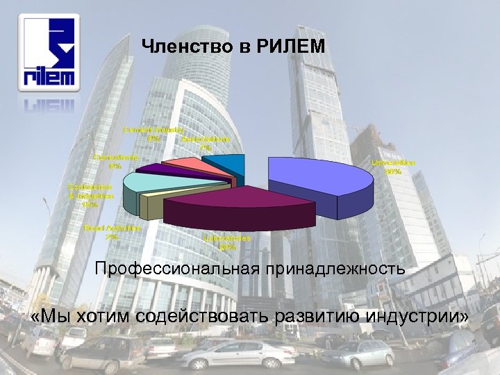 Членство в РИЛЕМ Профессиональная принадлежность «Мы хотим содействовать развитию индустрии» 