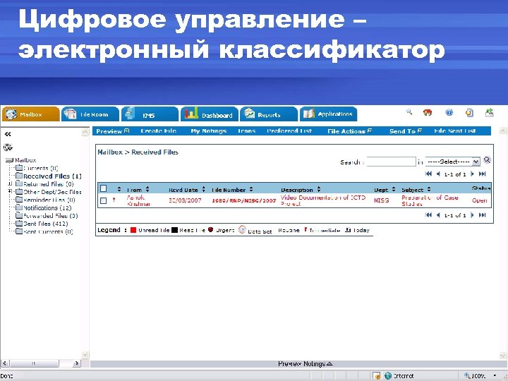 Цифровое управление – электронный классификатор 