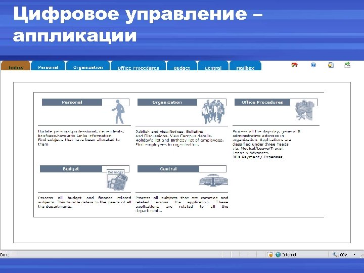 Цифровое управление – аппликации 