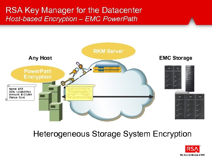 RSA Key Manager for the Datacenter Host-based Encryption – EMC Power. Path RKM Server
