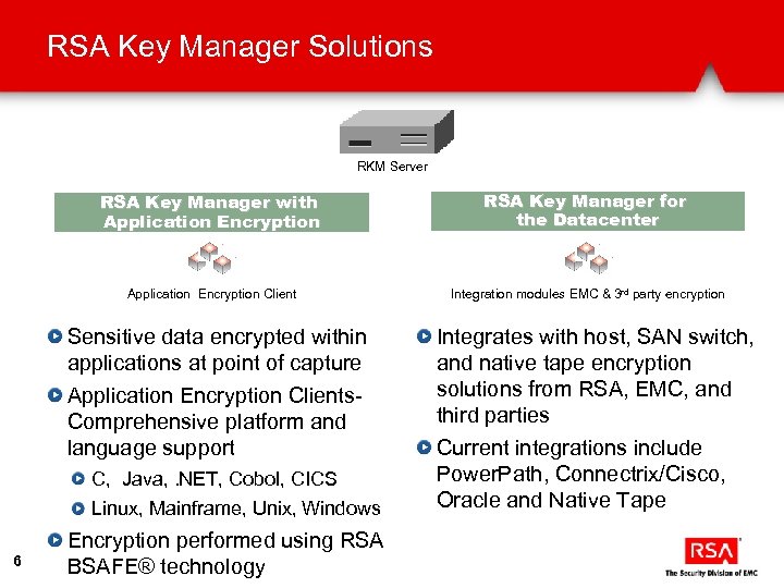 RSA Key Manager Solutions RKM Server RSA Key Manager with Application Encryption RSA Key