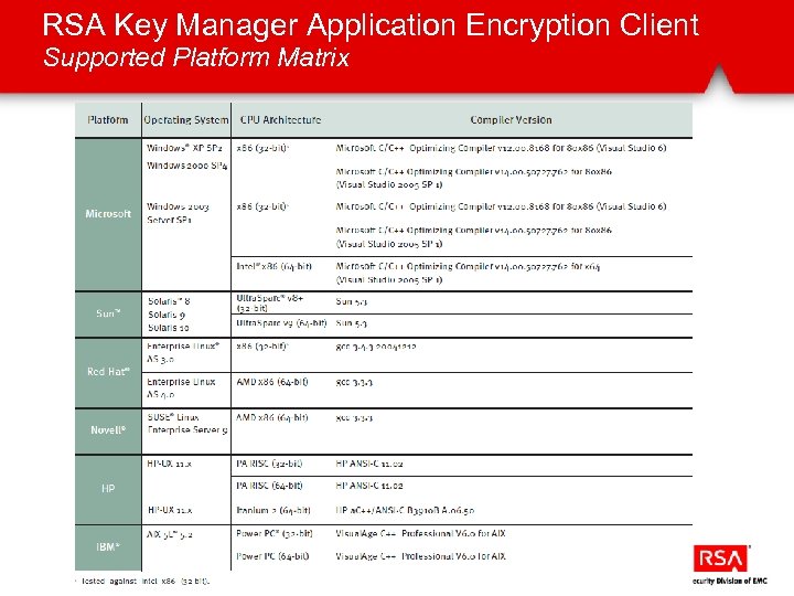 RSA Key Manager Application Encryption Client Supported Platform Matrix 