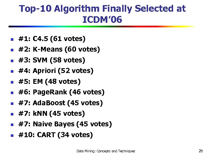 Top-10 Algorithm Finally Selected at ICDM’ 06 n #1: C 4. 5 (61 votes)
