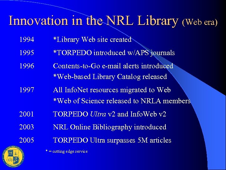 Innovation in the NRL Library (Web era) 1994 *Library Web site created 1995 *TORPEDO
