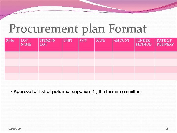 Procurement plan Format S/No LOT NAME ITEMS IN LOT UNIT QTY RATE AMOUNT TENDER