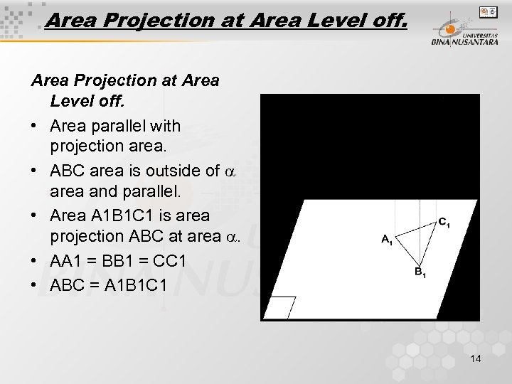 Area Projection at Area Level off. • Area parallel with projection area. • ABC