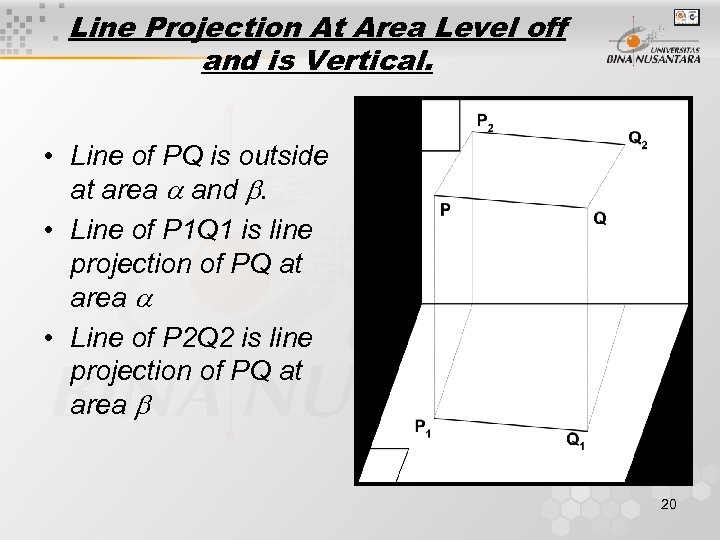 Line Projection At Area Level off and is Vertical. • Line of PQ is