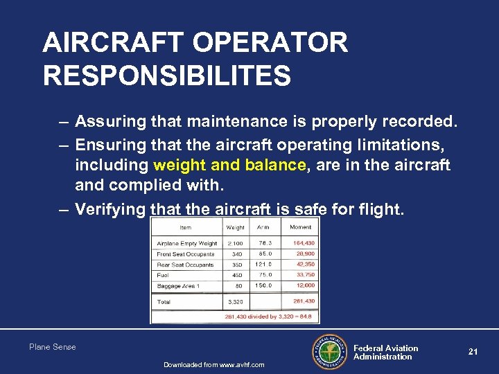 AIRCRAFT OPERATOR RESPONSIBILITES – Assuring that maintenance is properly recorded. – Ensuring that the
