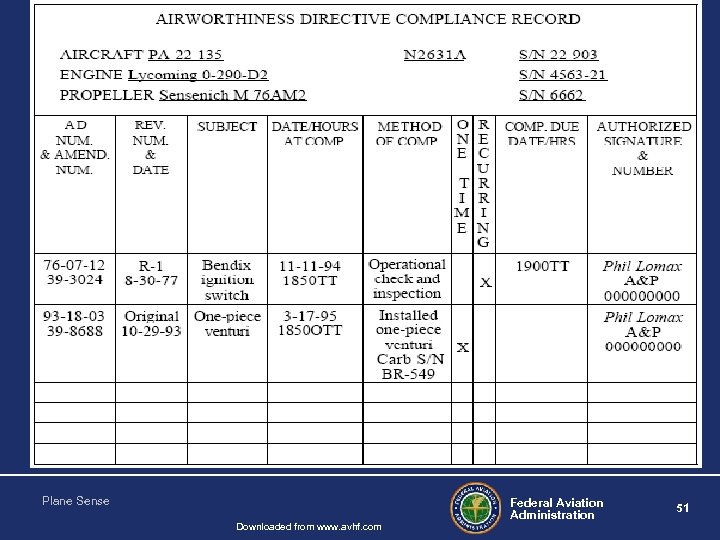 AD COMPLIANCE RECORD Plane Sense Downloaded from www. avhf. com Federal Aviation Administration 51
