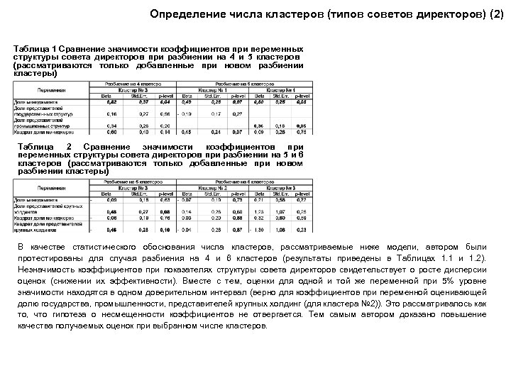 Определение числа кластеров (типов советов директоров) (2) Таблица 1 Сравнение значимости коэффициентов при переменных