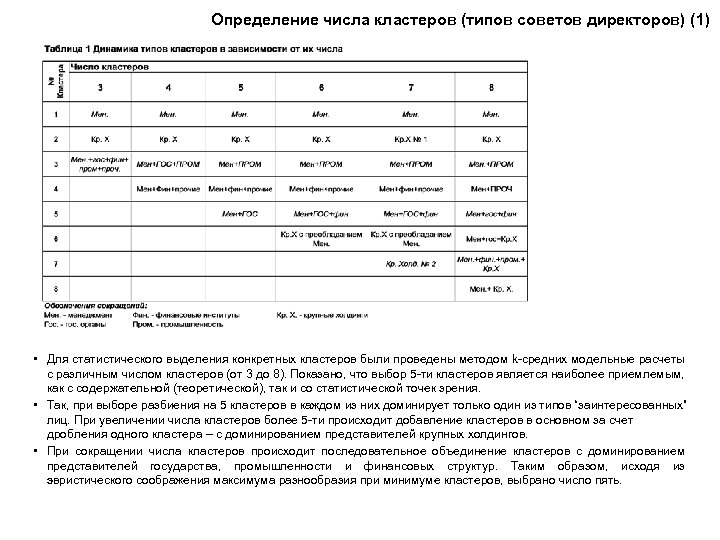 Определение числа кластеров (типов советов директоров) (1) • Для статистического выделения конкретных кластеров были