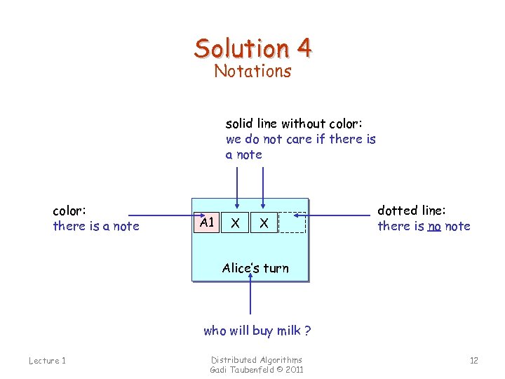 Solution 4 Notations solid line without color: we do not care if there is