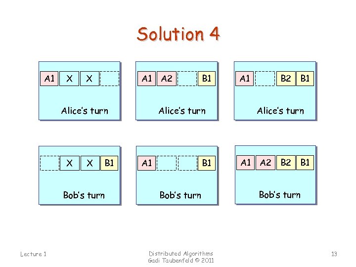 Solution 4 A 1 A 2 B 2 X X Alice’s turn B 2