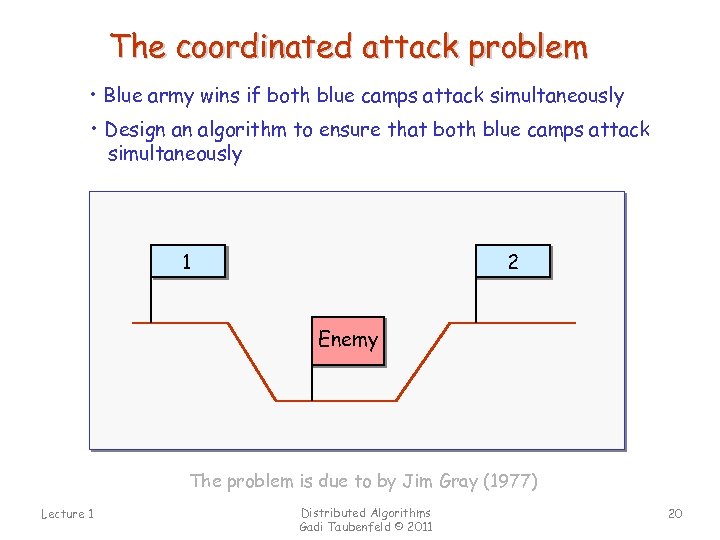 The coordinated attack problem • Blue army wins if both blue camps attack simultaneously