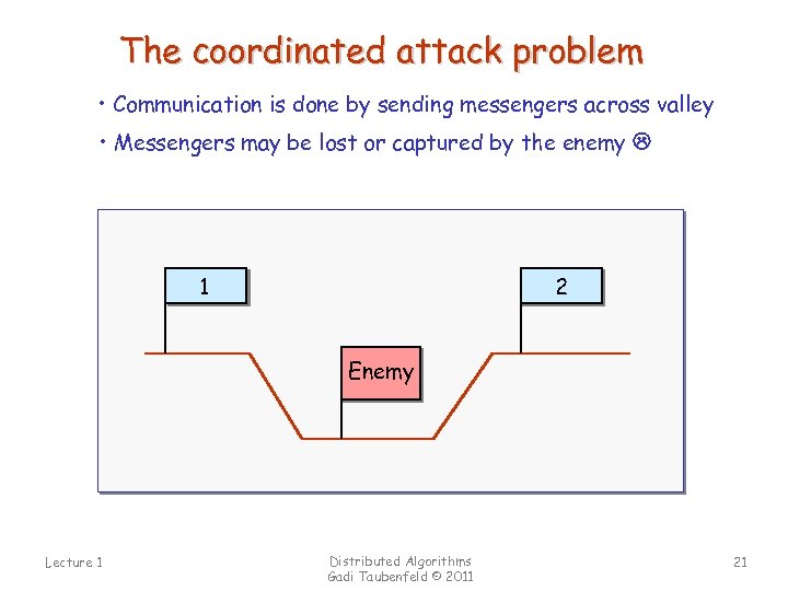 The coordinated attack problem • Communication is done by sending messengers across valley •