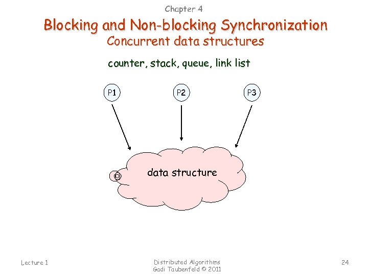 Chapter 4 Blocking and Non-blocking Synchronization Concurrent data structures counter, stack, queue, link list
