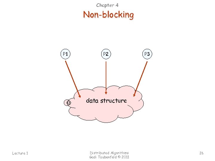 Chapter 4 Non-blocking P 1 P 2 P 3 data structure Lecture 1 Distributed