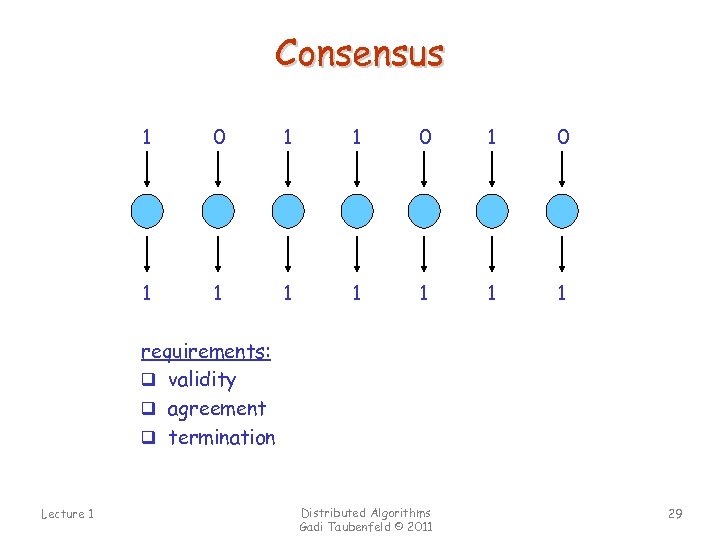 Consensus 1 0 1 0 1 1 1 1 requirements: q validity q agreement